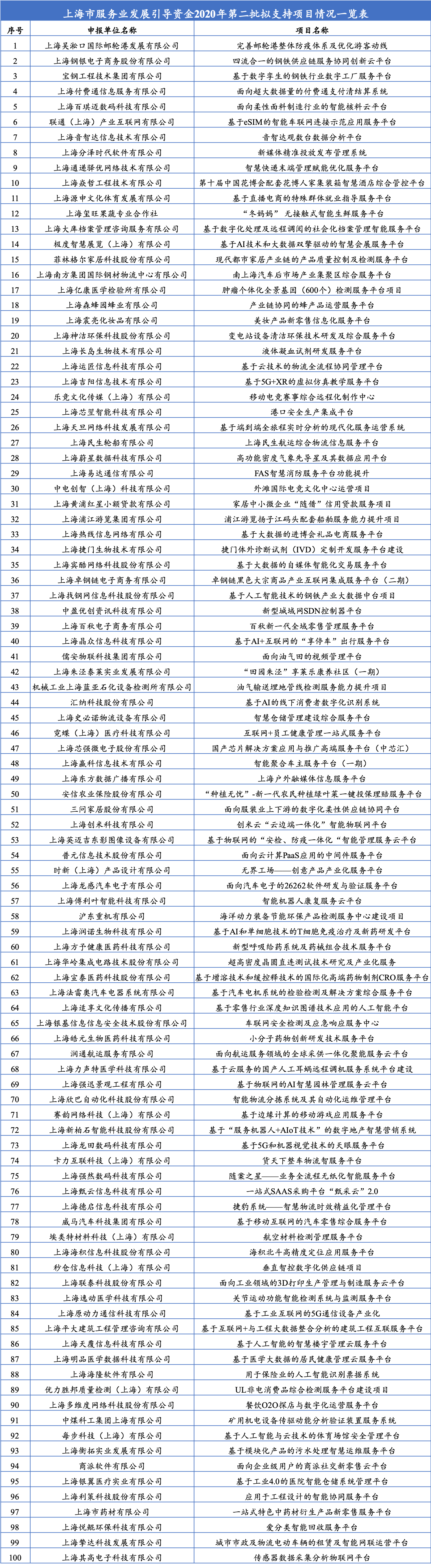 第二批立项名单.png