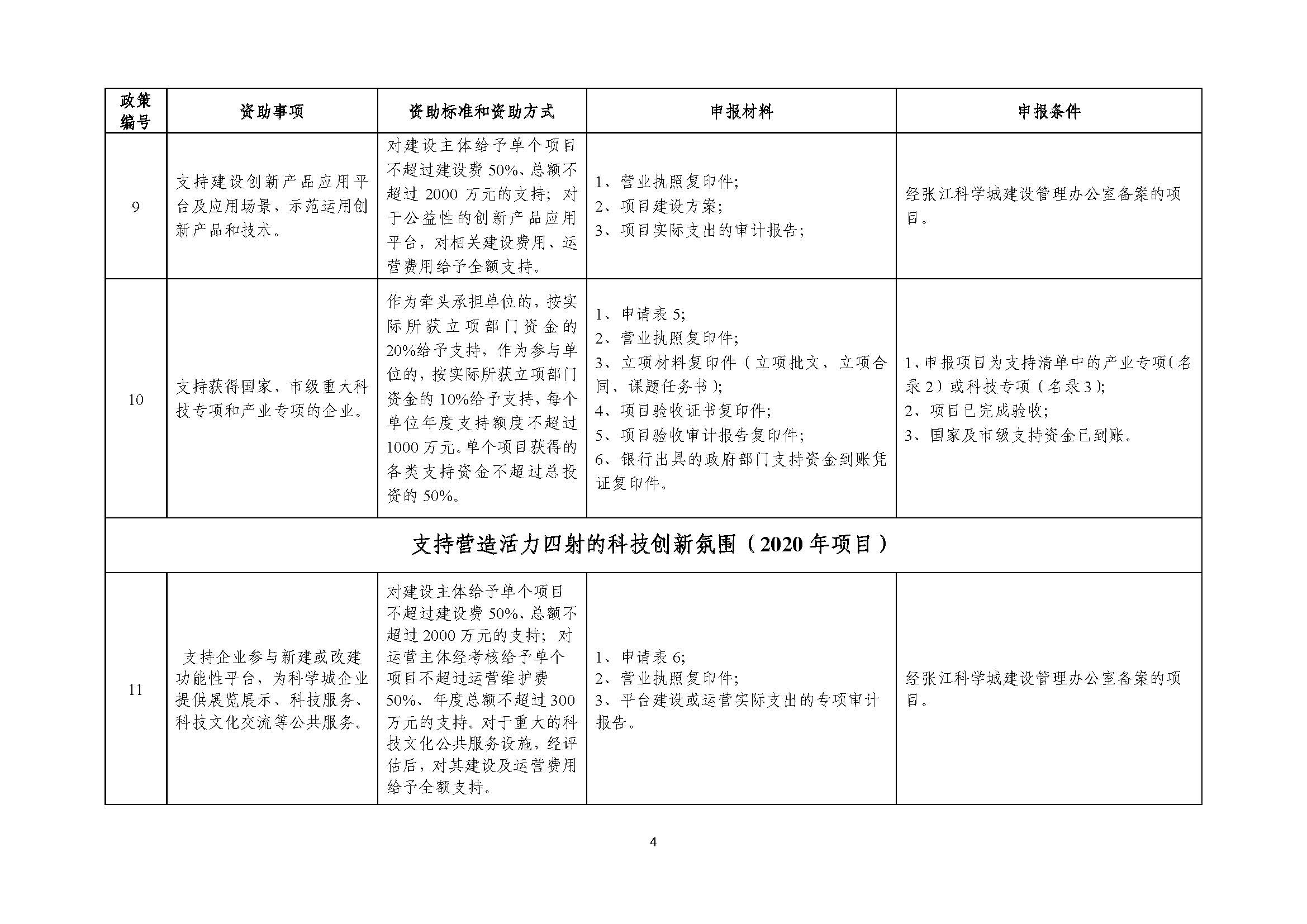 2021年张江科学城专项政策申报指南_页面_04.jpg