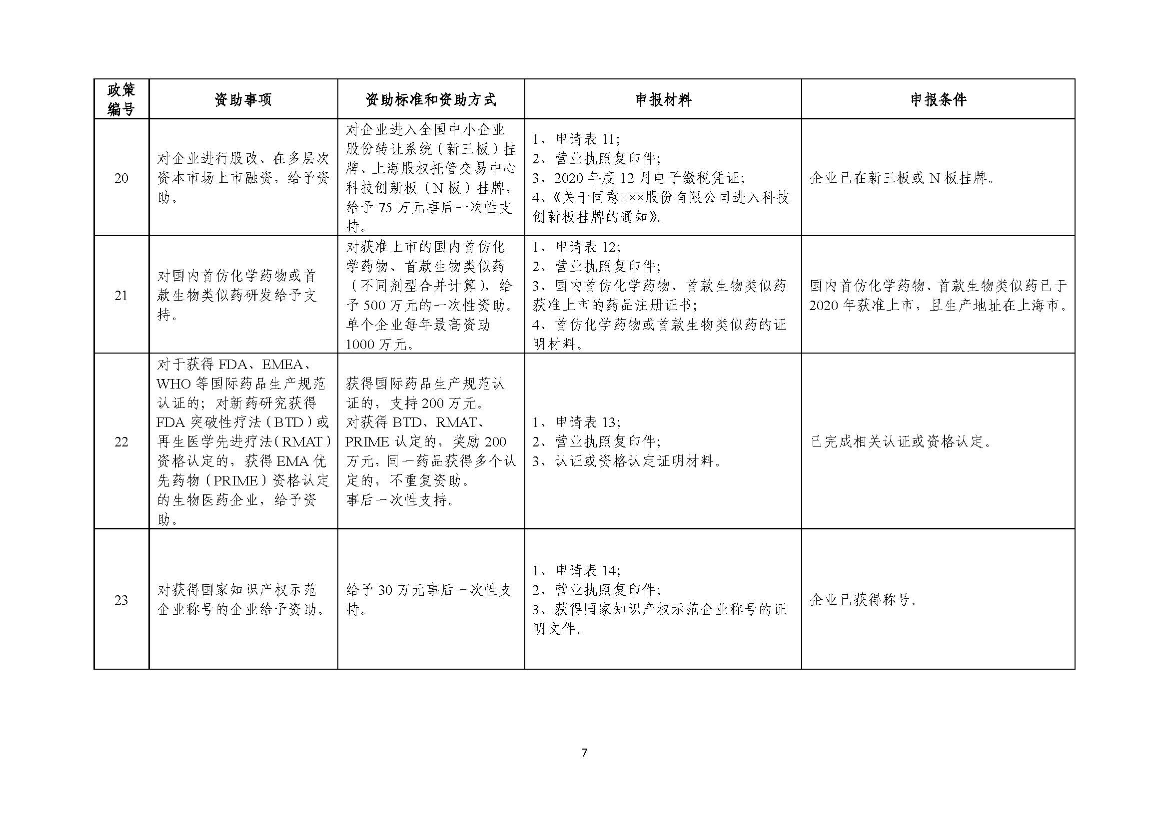 2021年张江科学城专项政策申报指南_页面_07.jpg
