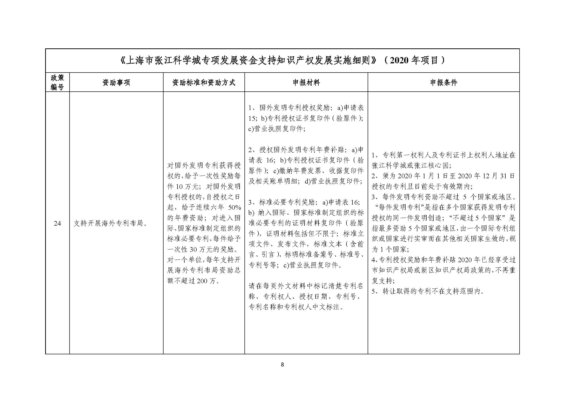 2021年张江科学城专项政策申报指南_页面_08.jpg