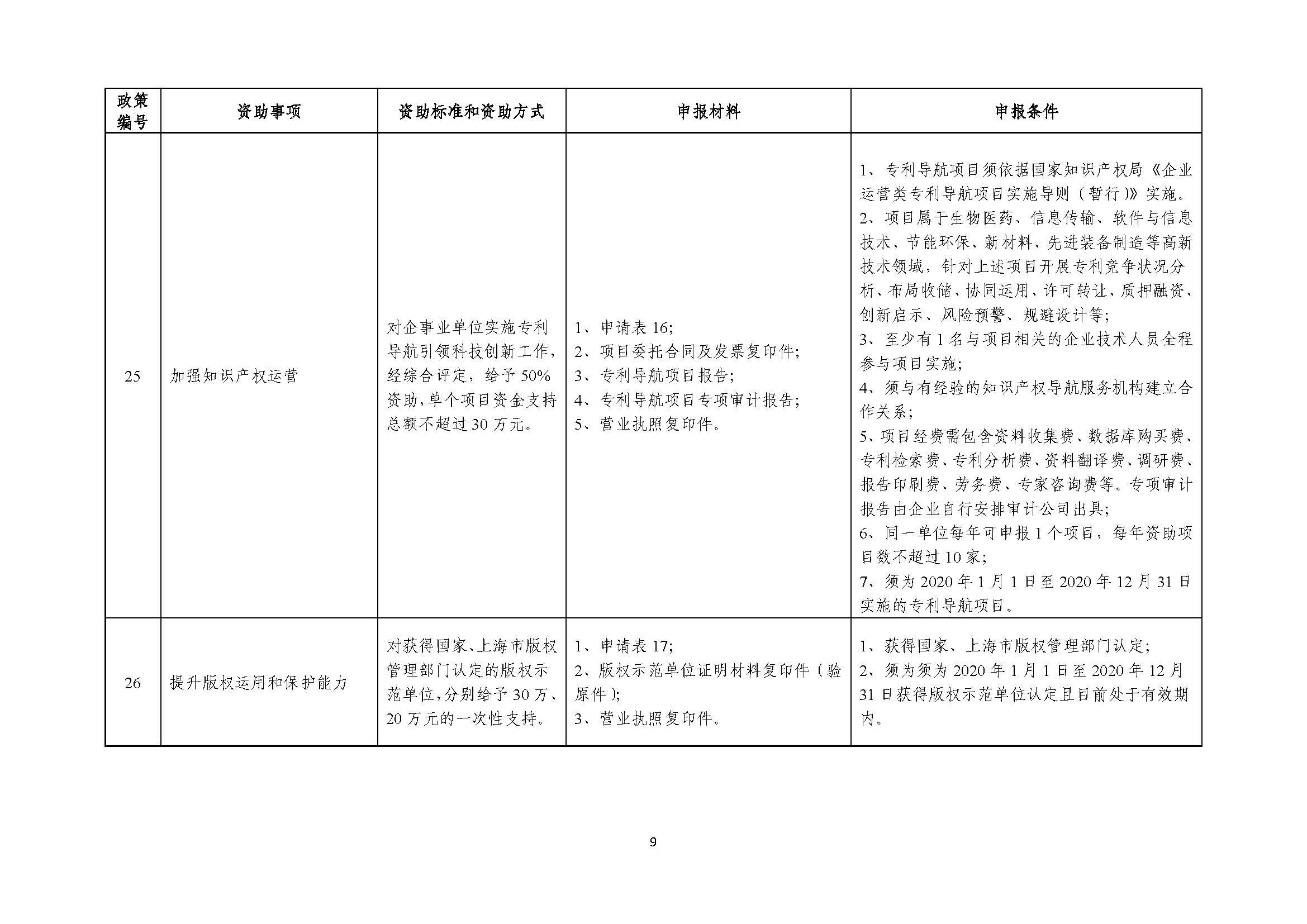 2021年张江科学城专项政策申报指南_页面_09.jpg