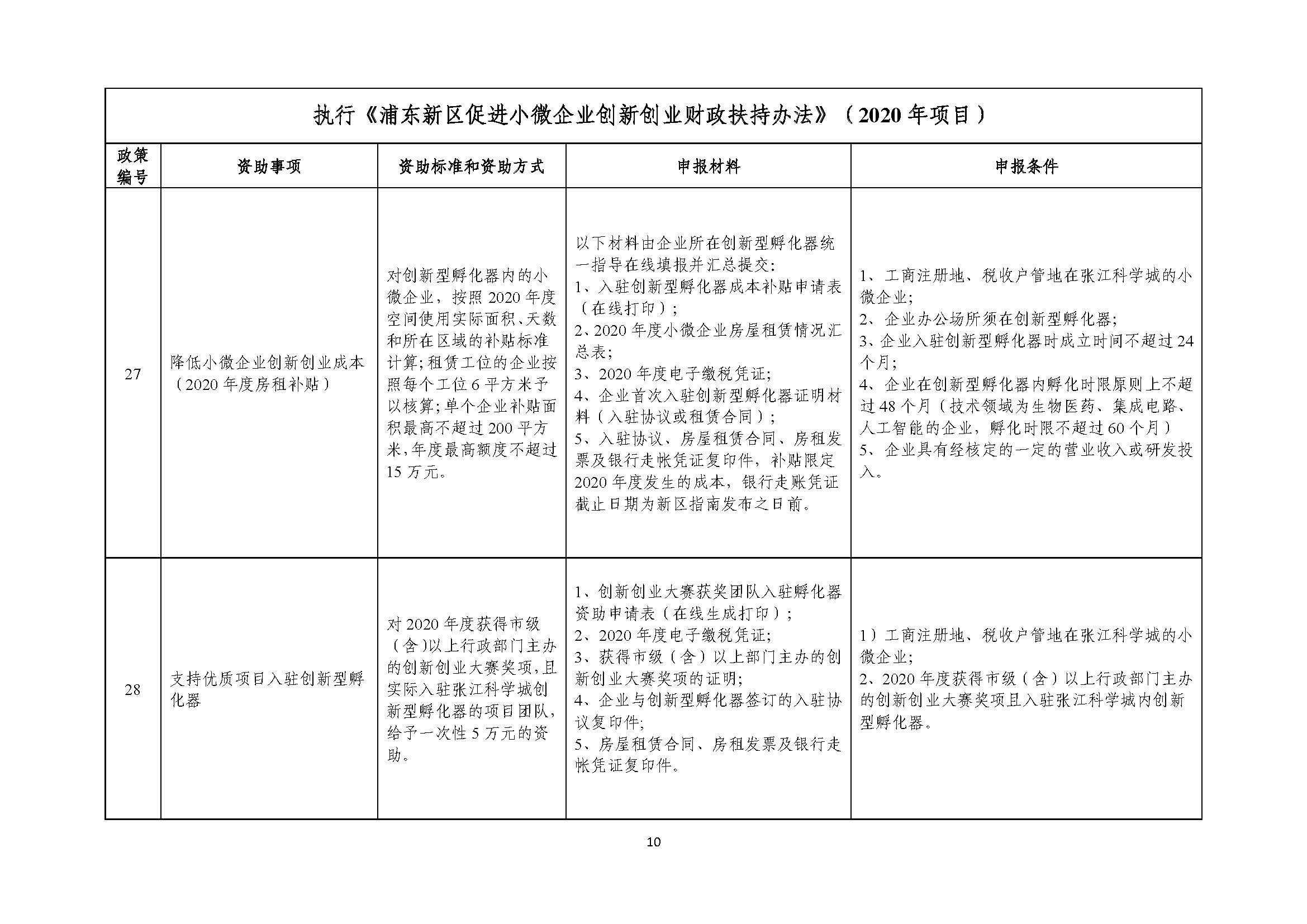2021年张江科学城专项政策申报指南_页面_10.jpg
