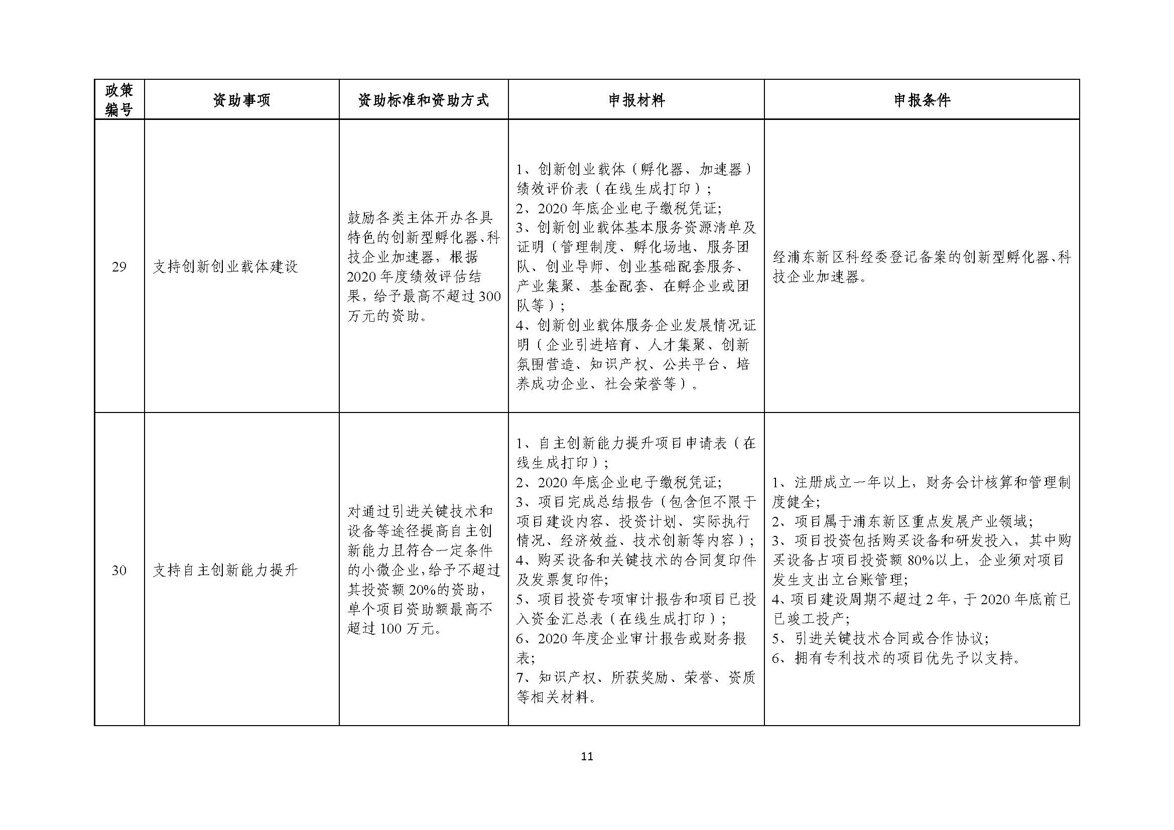 2021年张江科学城专项政策申报指南_页面_11.jpg