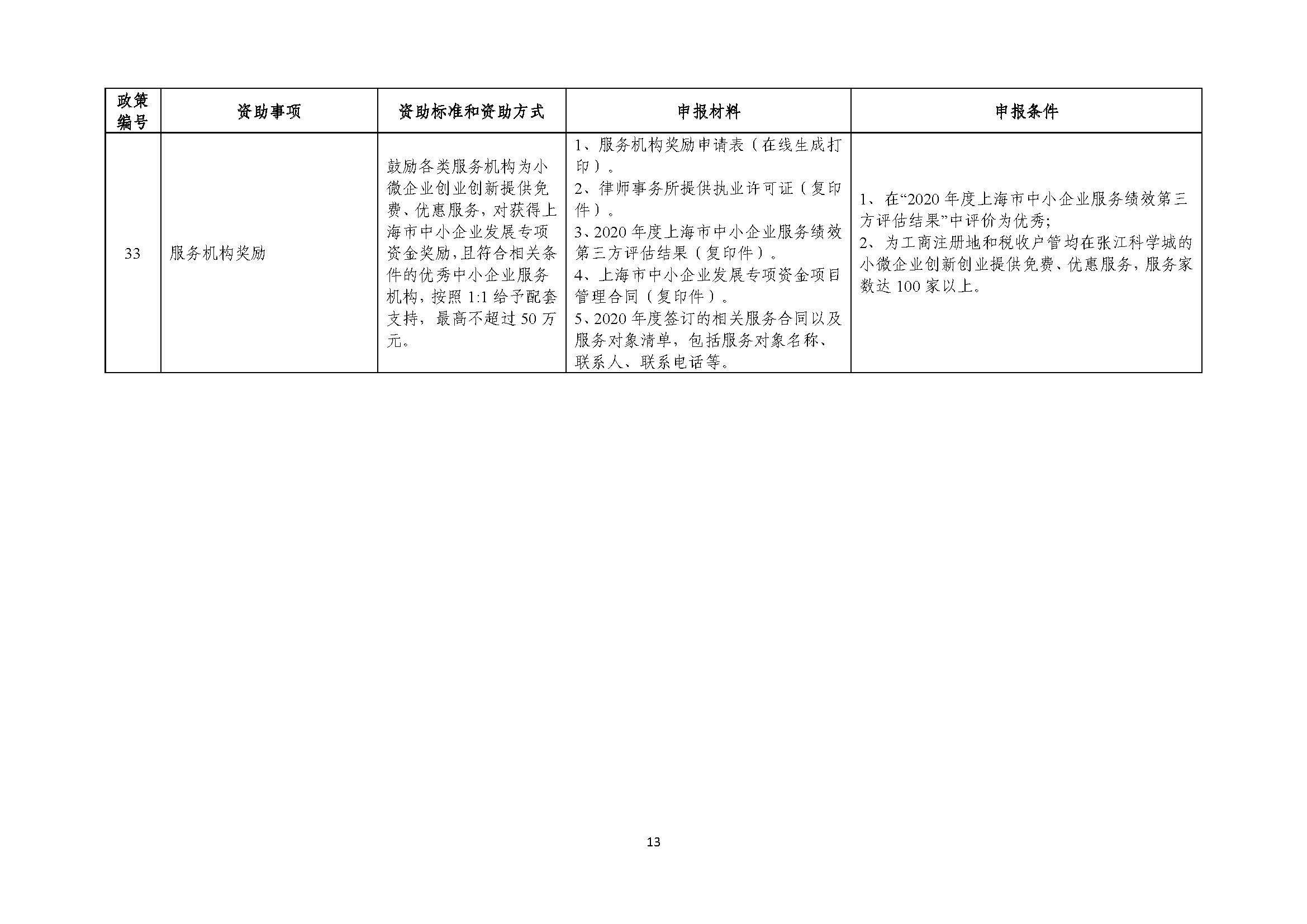 2021年张江科学城专项政策申报指南_页面_13.jpg