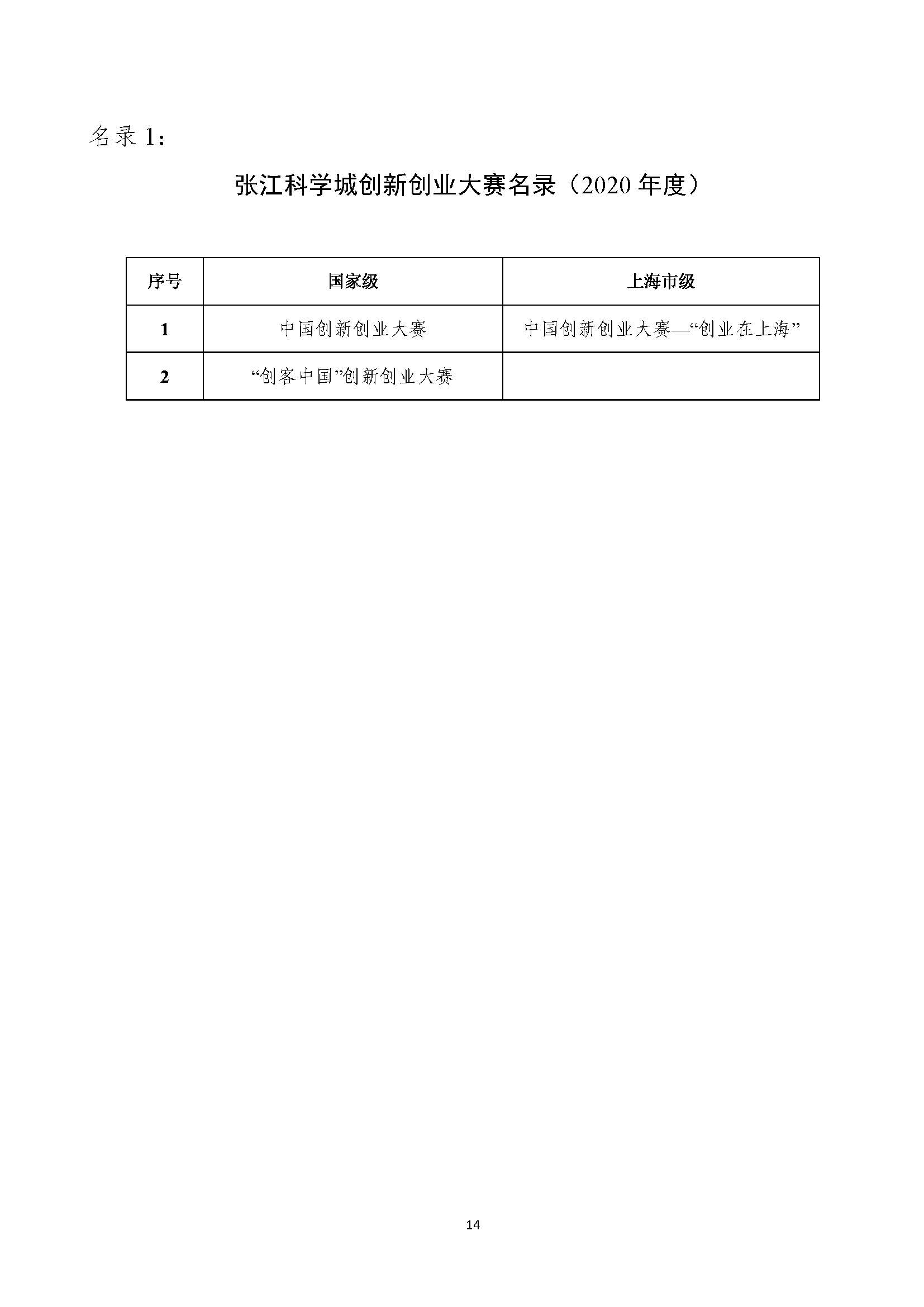 2021年张江科学城专项政策申报指南_页面_14.jpg