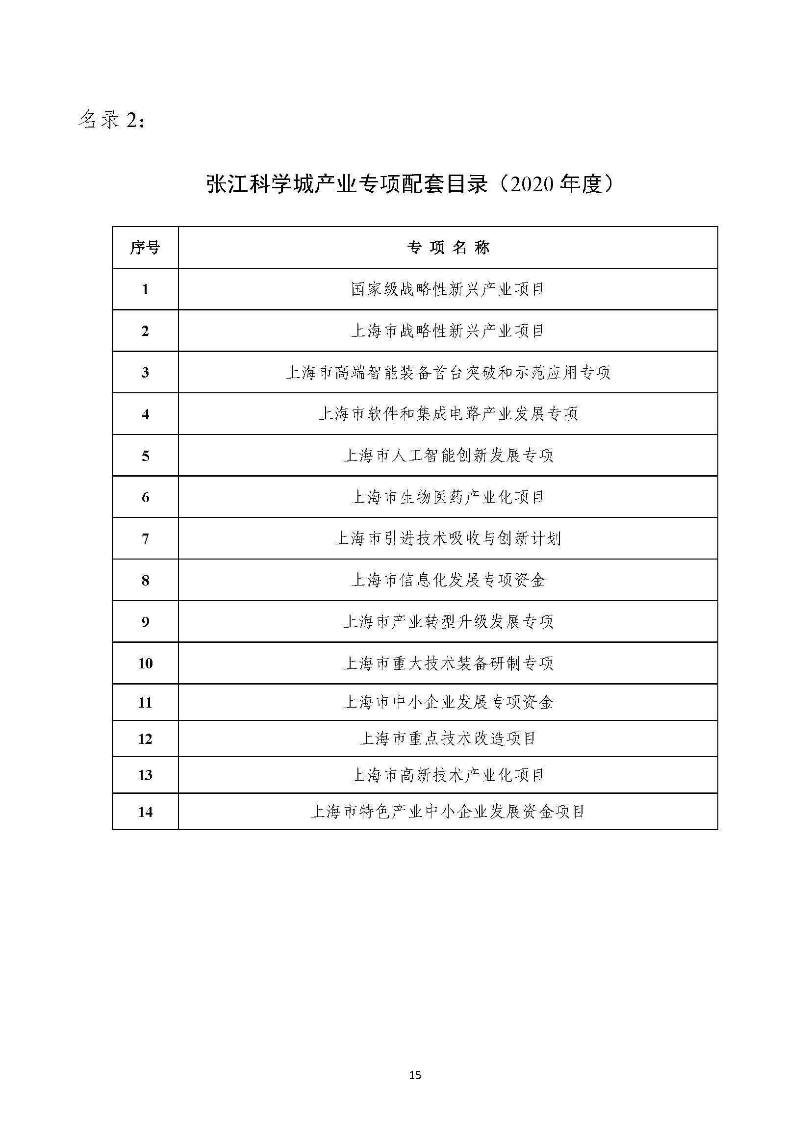 2021年张江科学城专项政策申报指南_页面_15.jpg