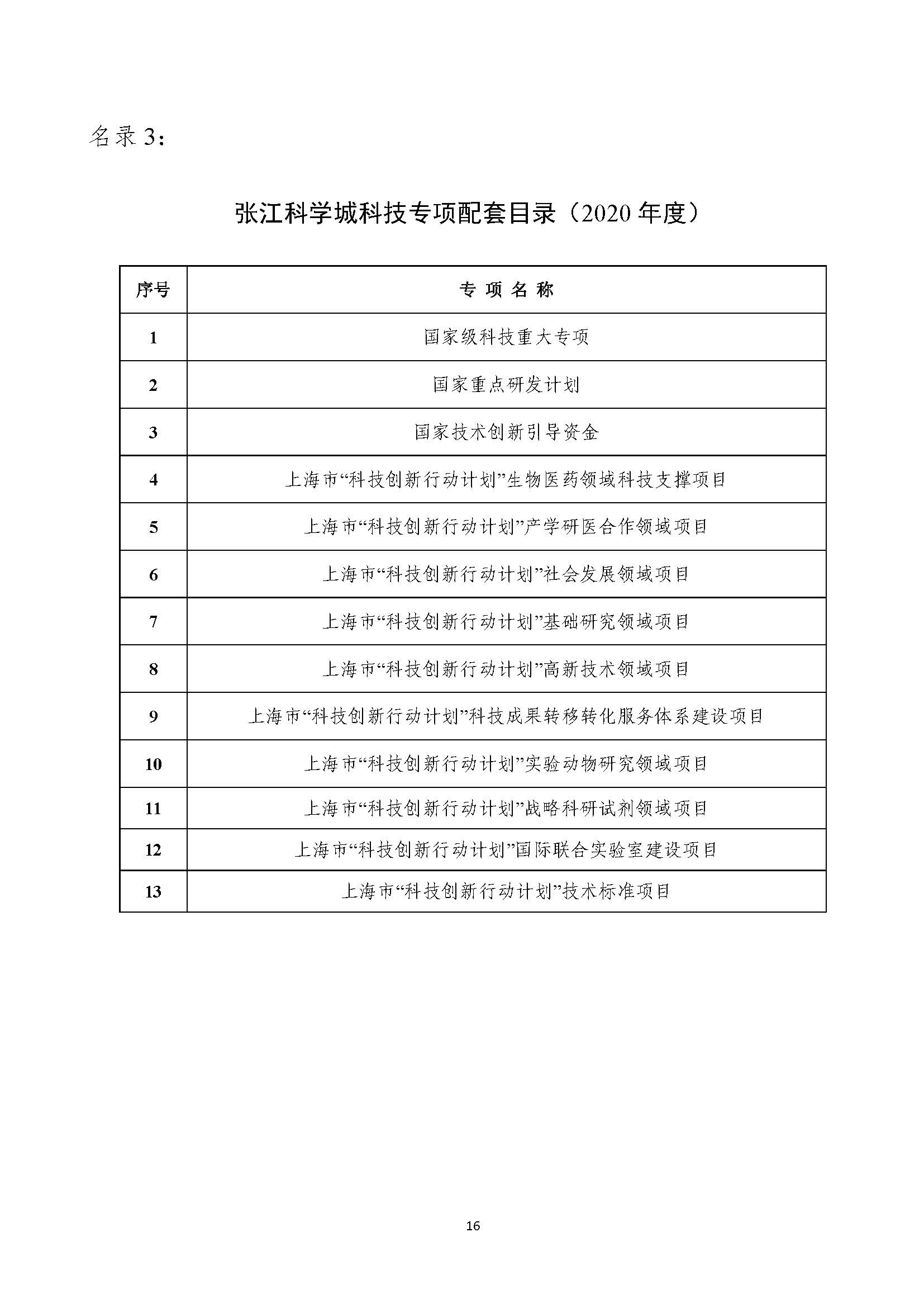 2021年张江科学城专项政策申报指南_页面_16.jpg