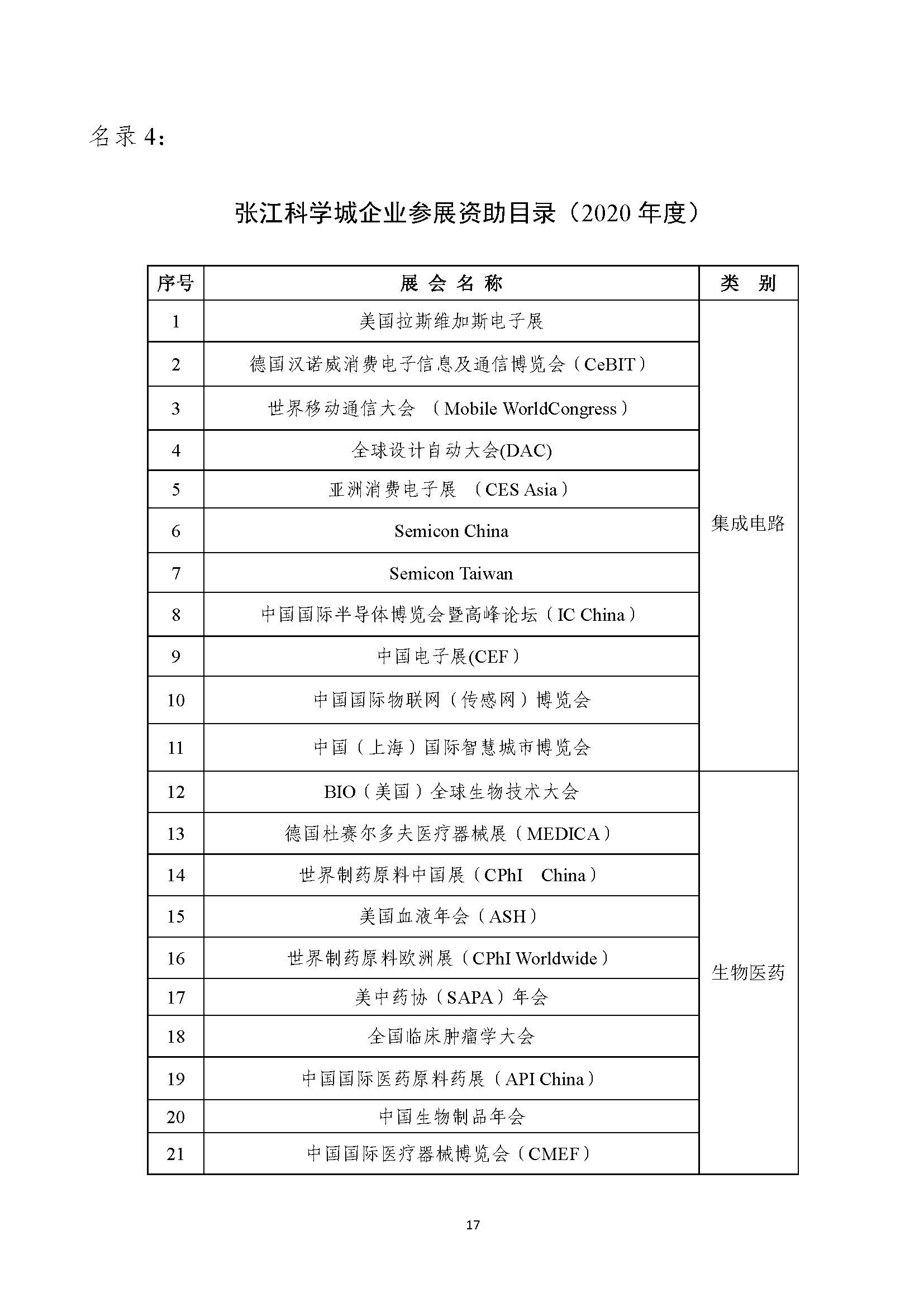 2021年张江科学城专项政策申报指南_页面_17.jpg