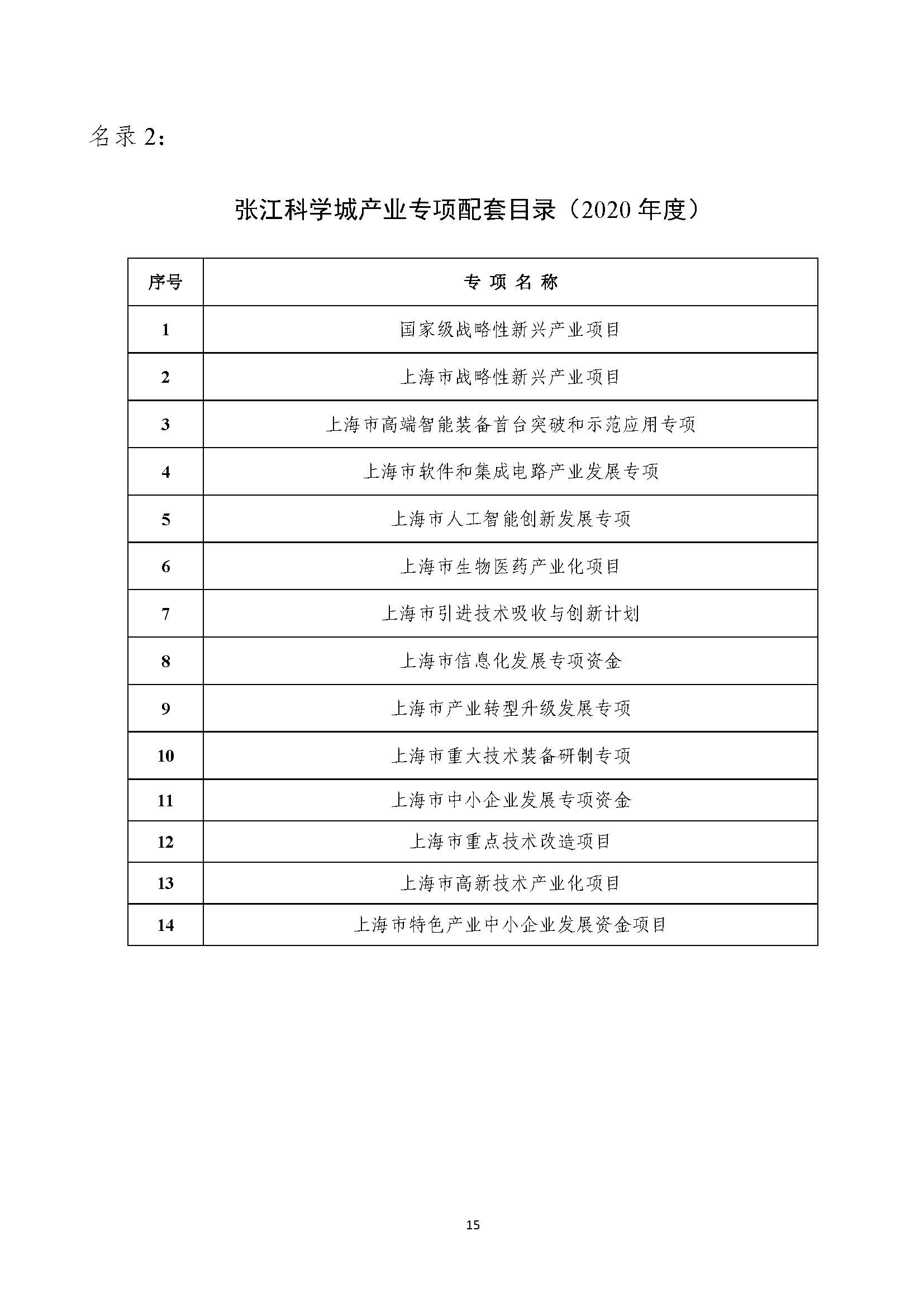 2021年张江科学城专项政策申报指南_页面_15.jpg