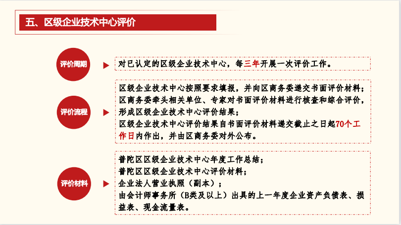 普陀区企业技术中心管理办法图解6.png