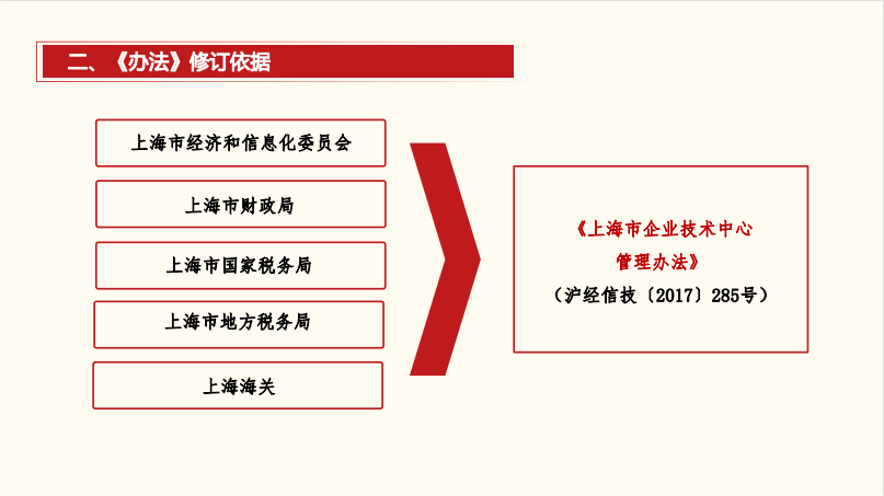 普陀区企业技术中心管理办法图解3.png