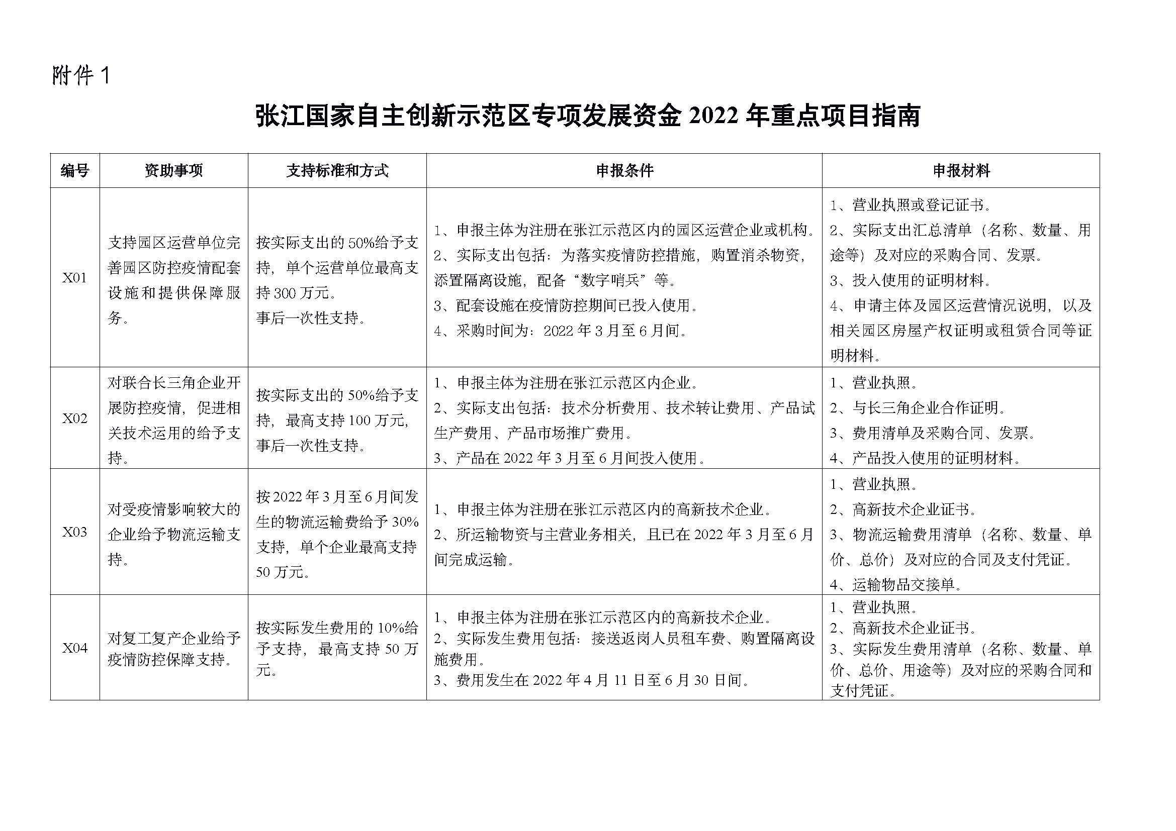 2022 年重点项目指南_页面_01.jpg