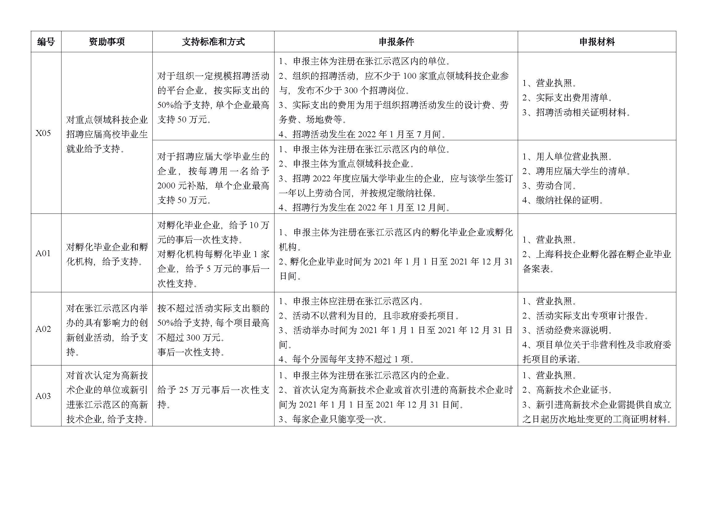 2022 年重点项目指南_页面_02.jpg