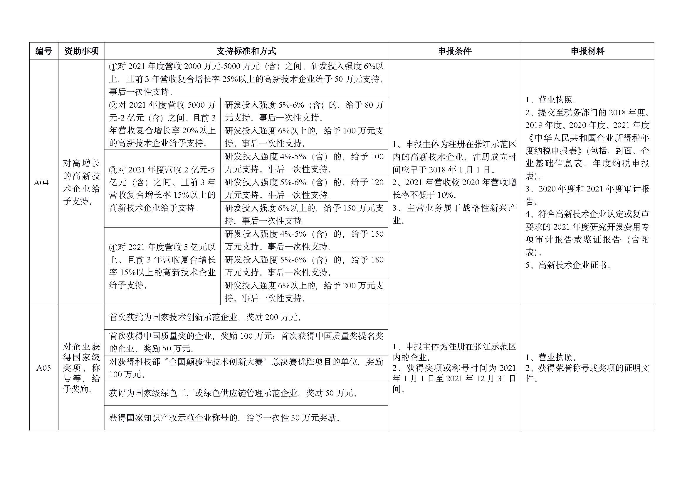 2022 年重点项目指南_页面_03.jpg