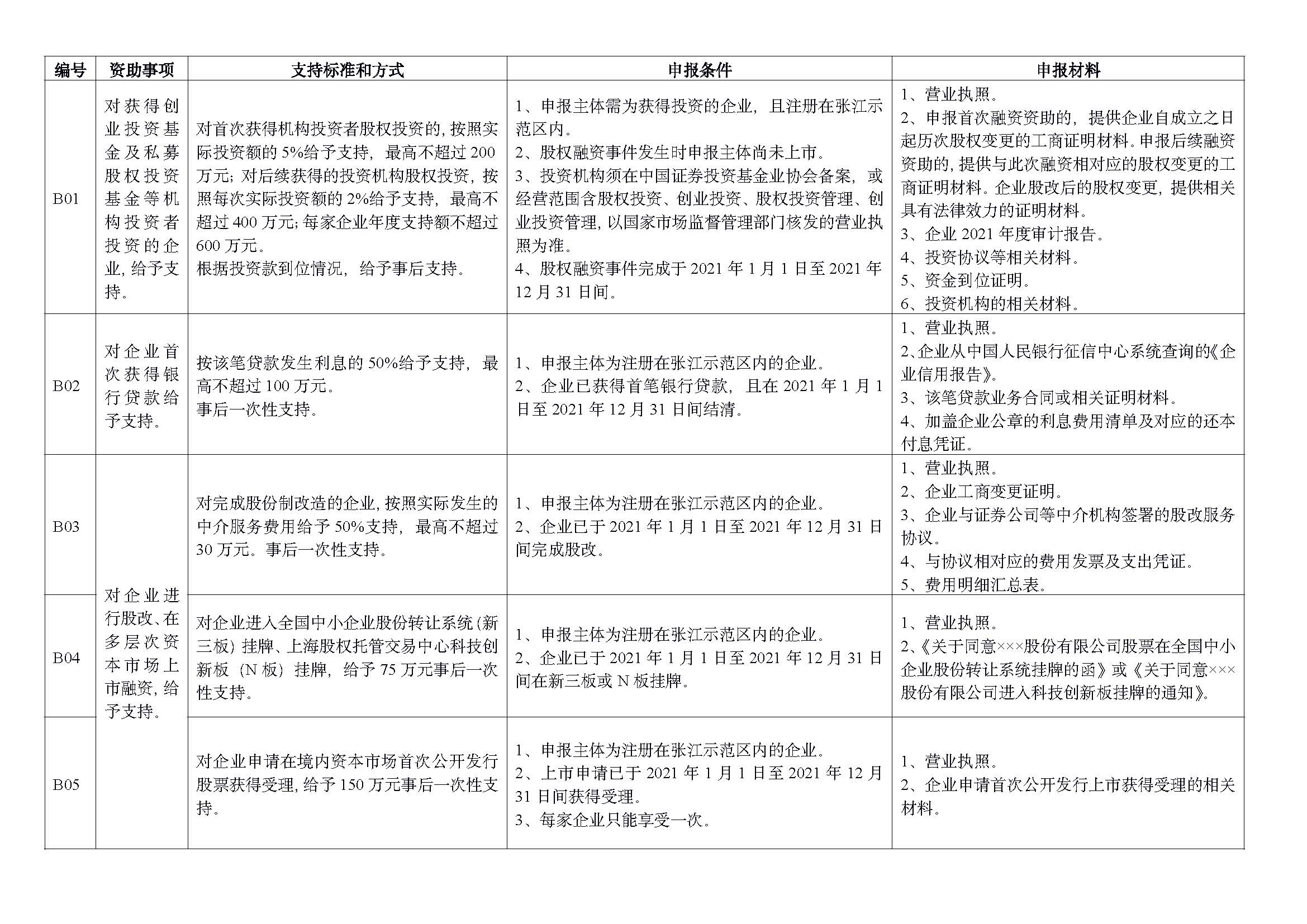 2022 年重点项目指南_页面_04.jpg