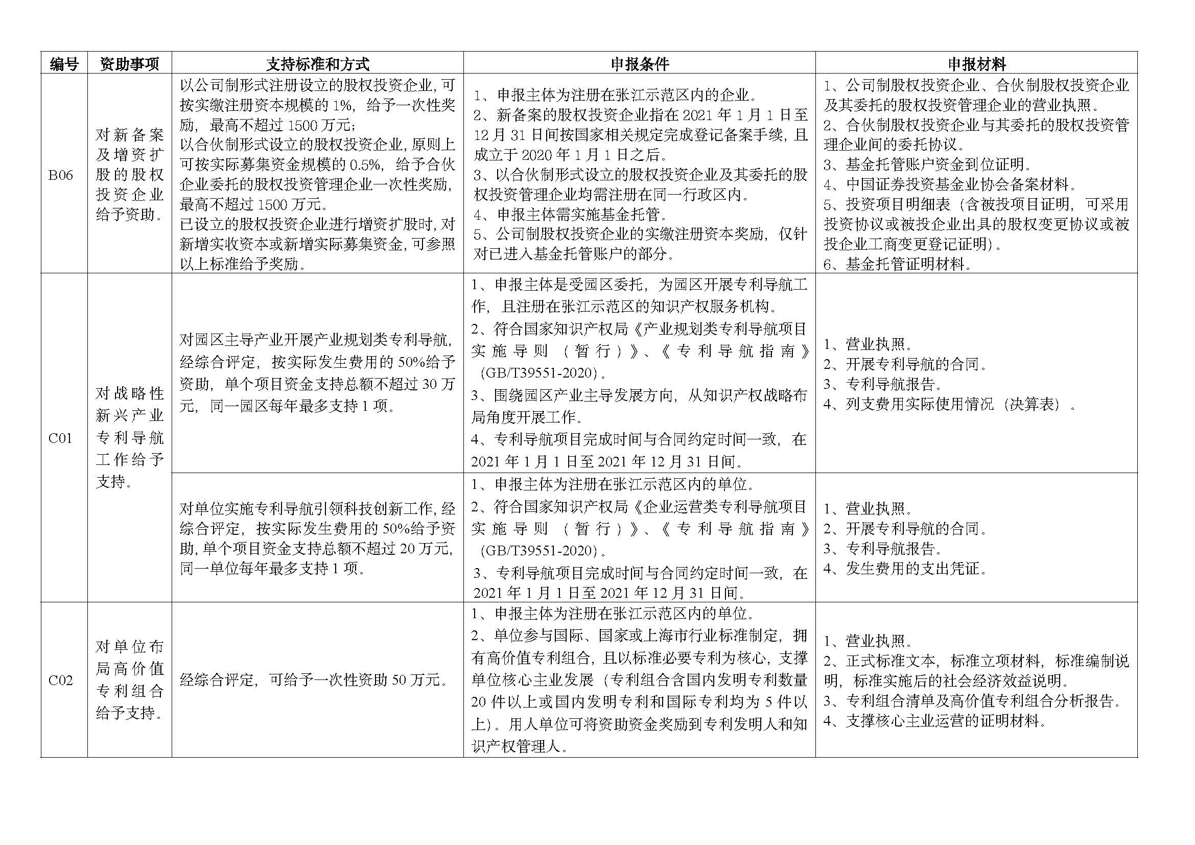 2022 年重点项目指南_页面_05.jpg