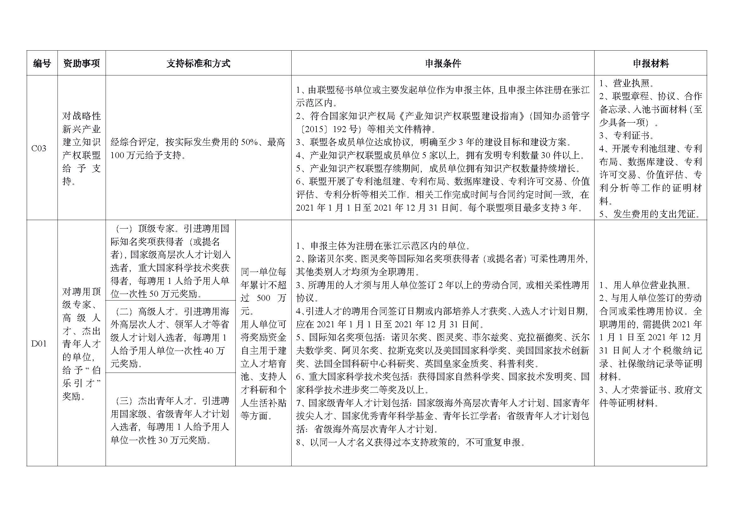 2022 年重点项目指南_页面_06.jpg