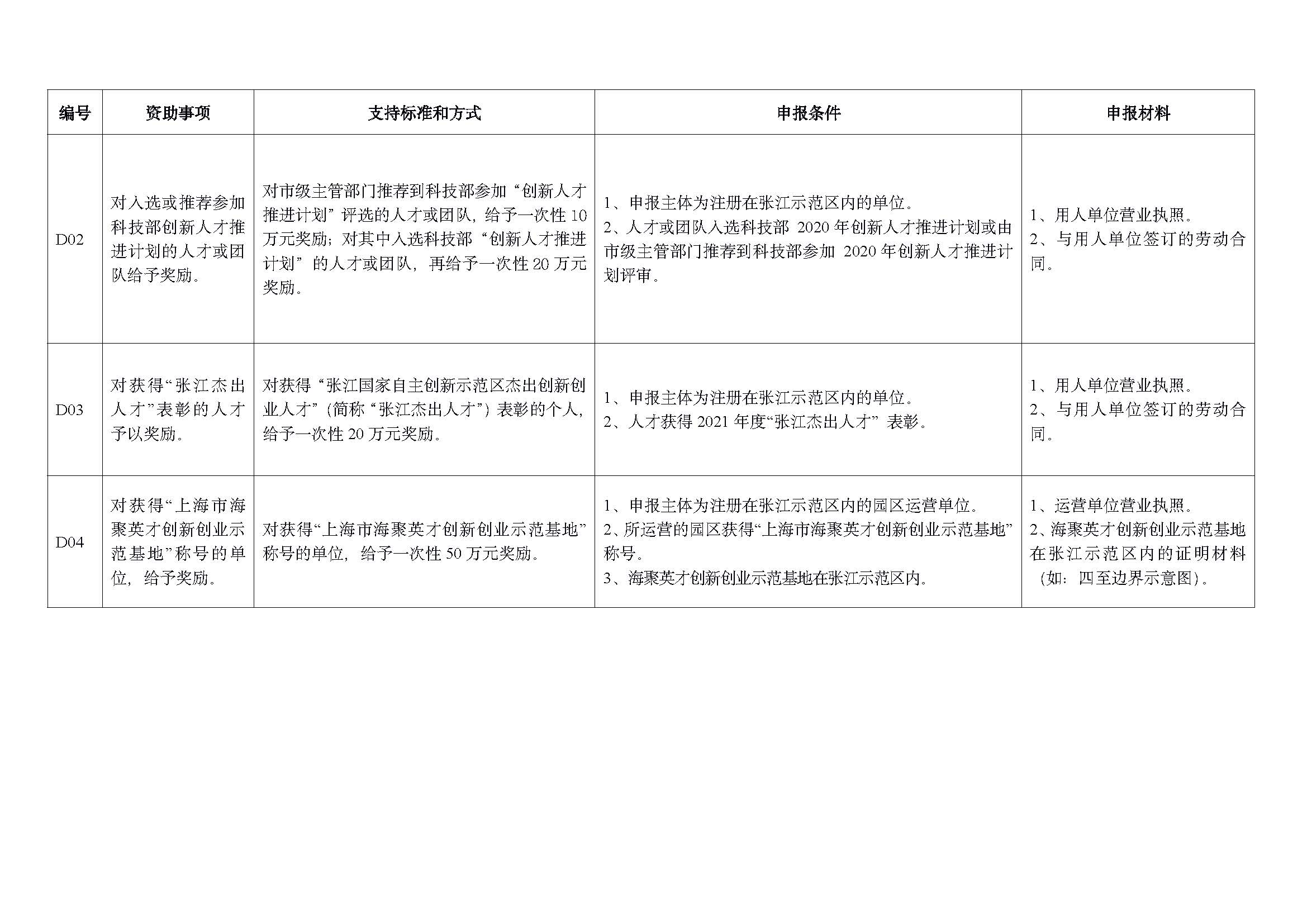 2022 年重点项目指南_页面_07.jpg