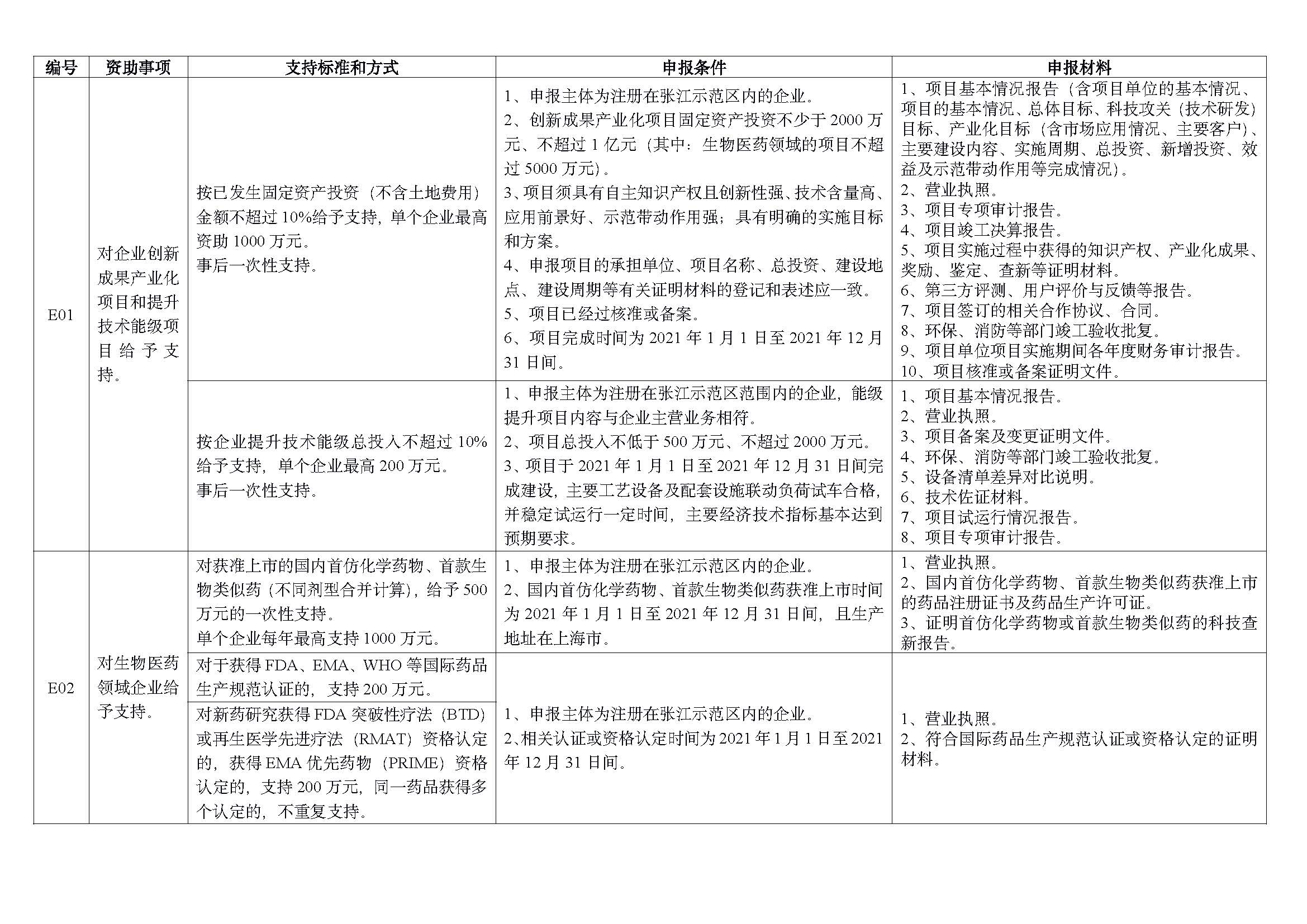 2022 年重点项目指南_页面_08.jpg