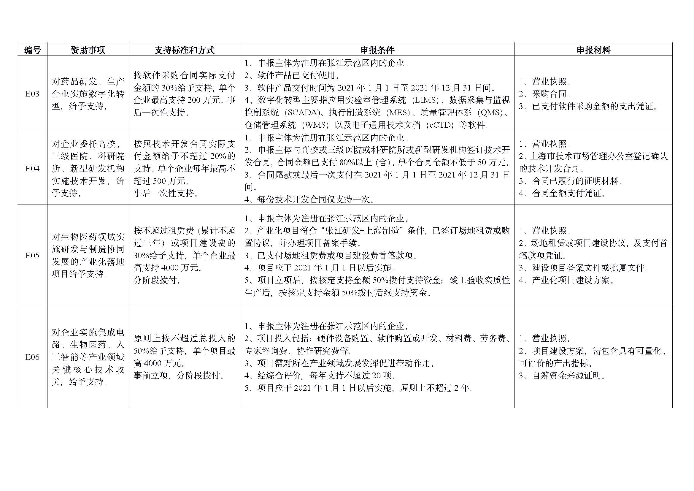 2022 年重点项目指南_页面_09.jpg