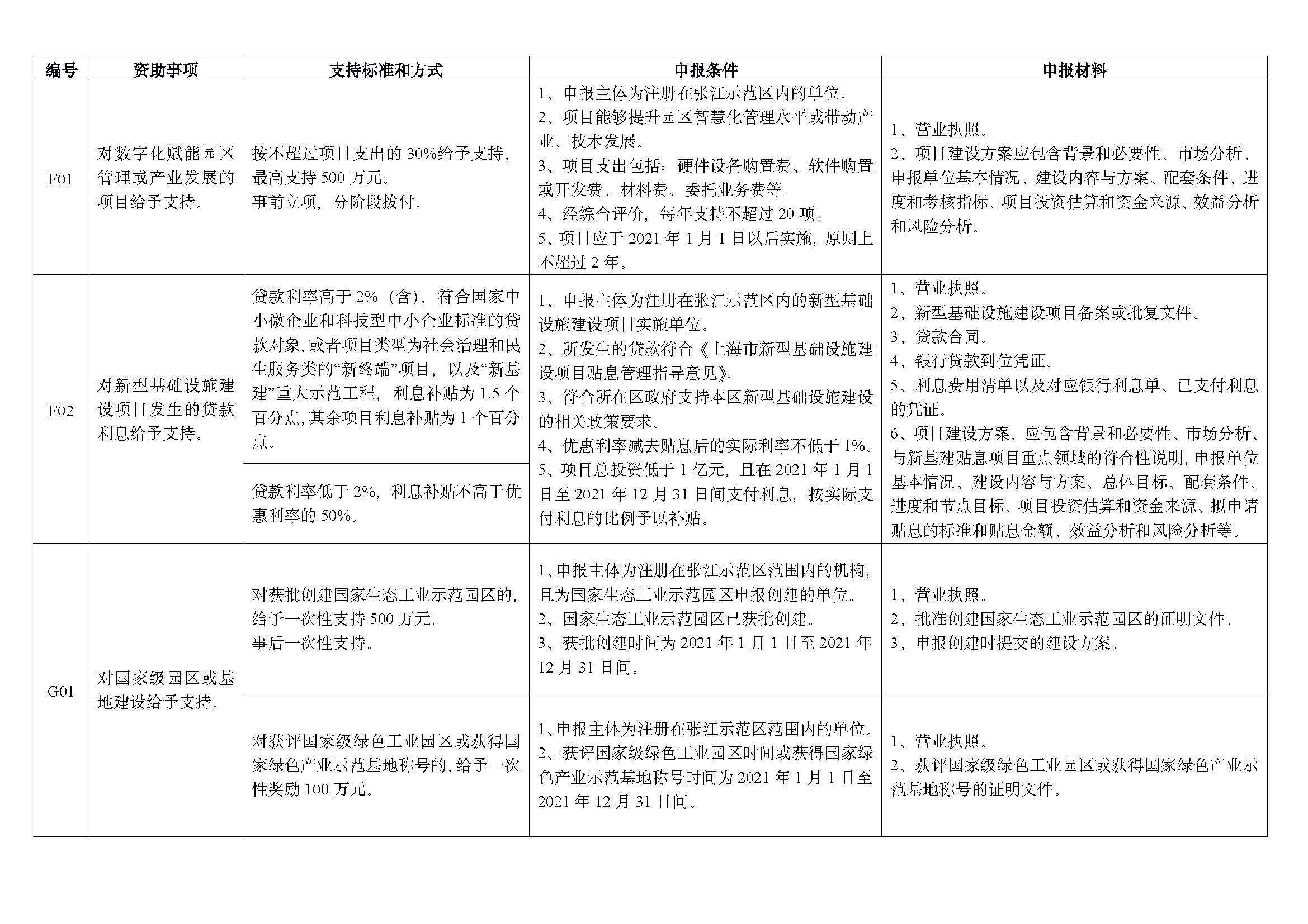 2022 年重点项目指南_页面_10.jpg