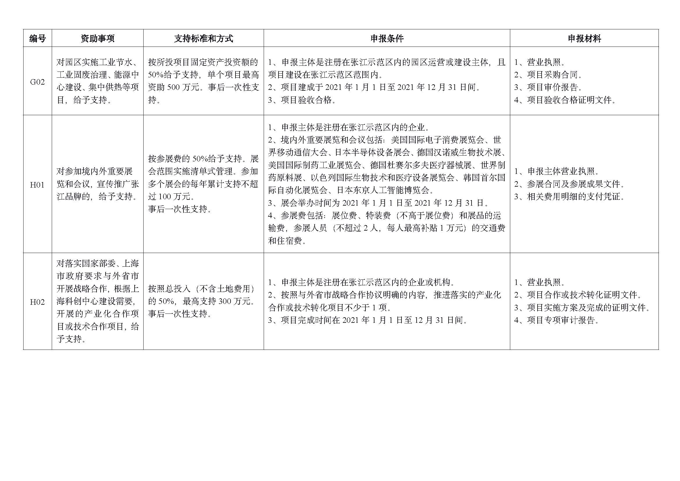 2022 年重点项目指南_页面_11.jpg