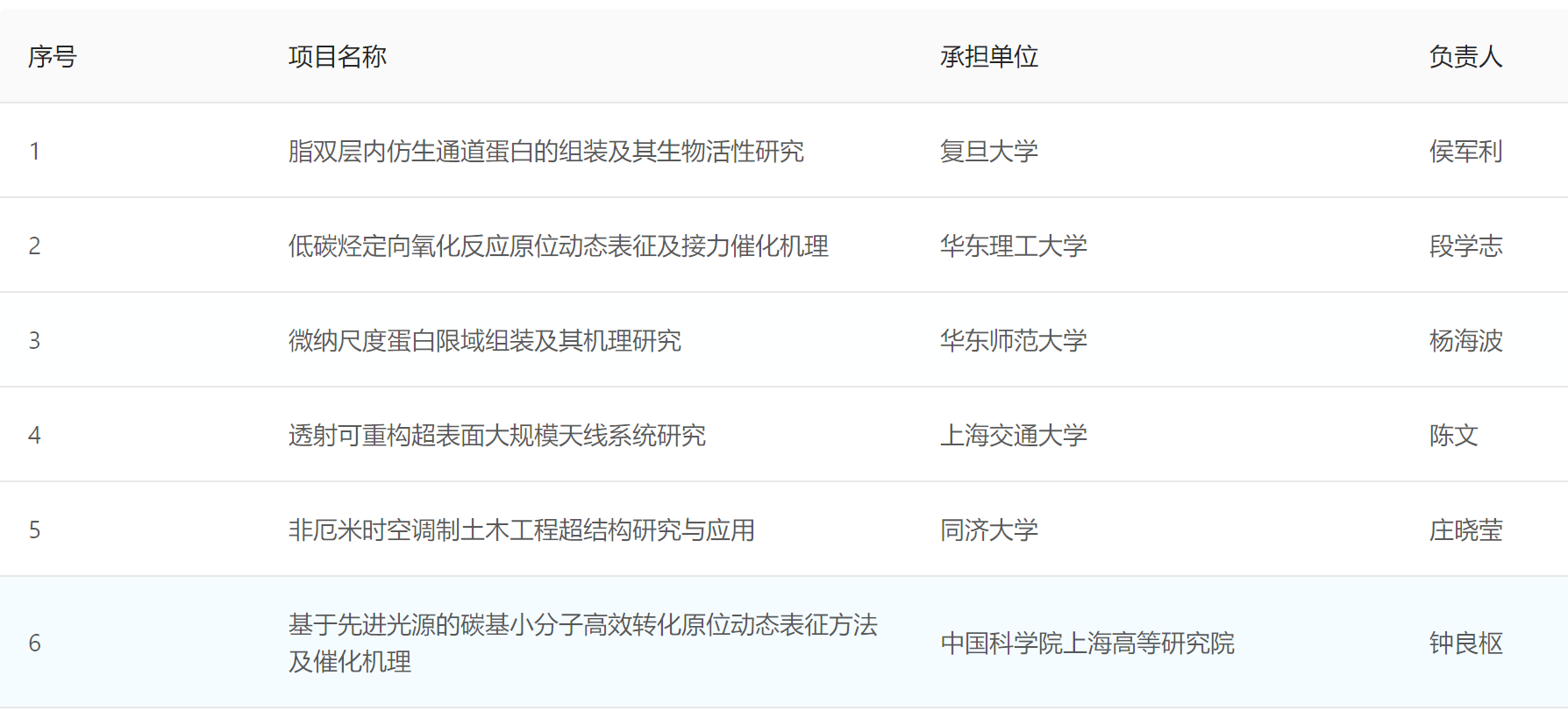 1657789920675264.png 捕获.PNG