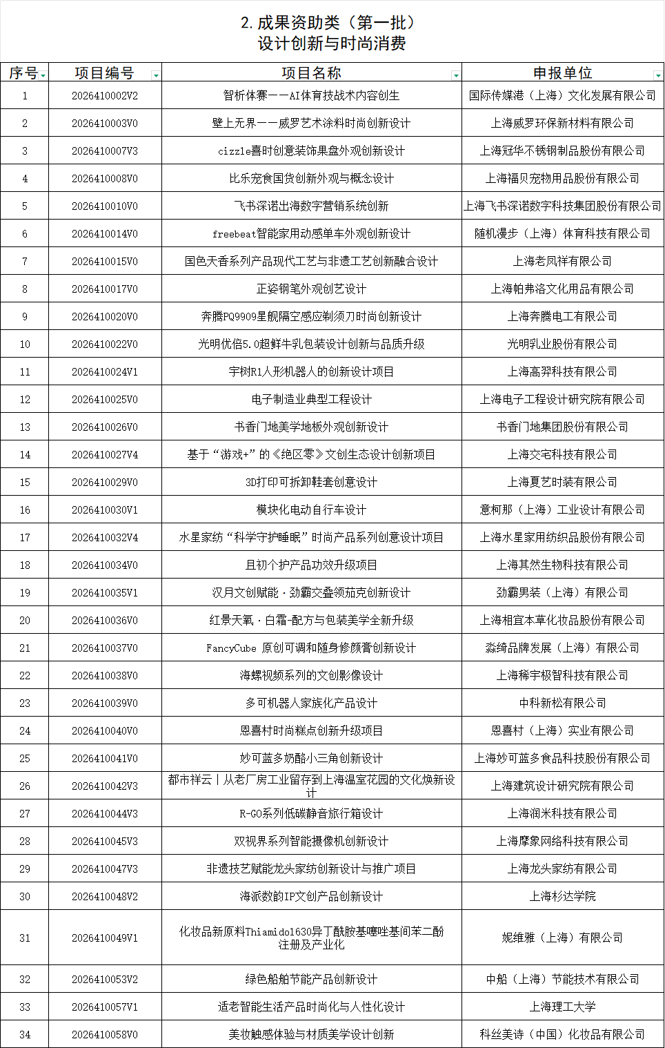 设计创新与时尚消费34个.png