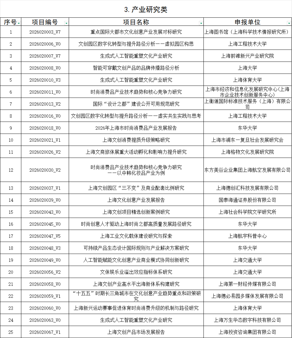 产业研究类25个.png